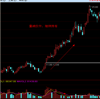 成交量變化規(guī)律-4