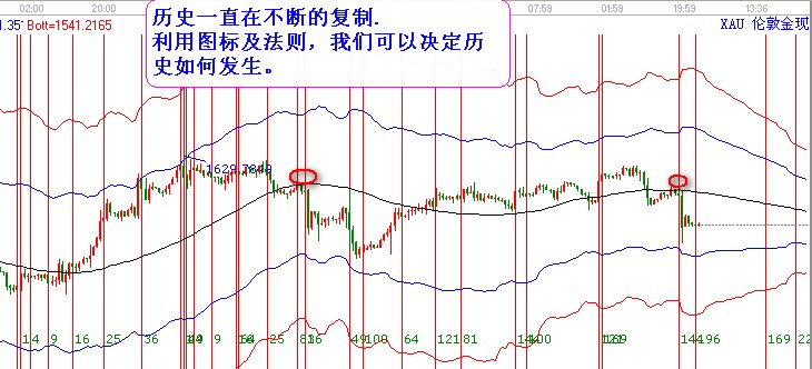 黃金8.1日歷史復(fù)制太神奇了