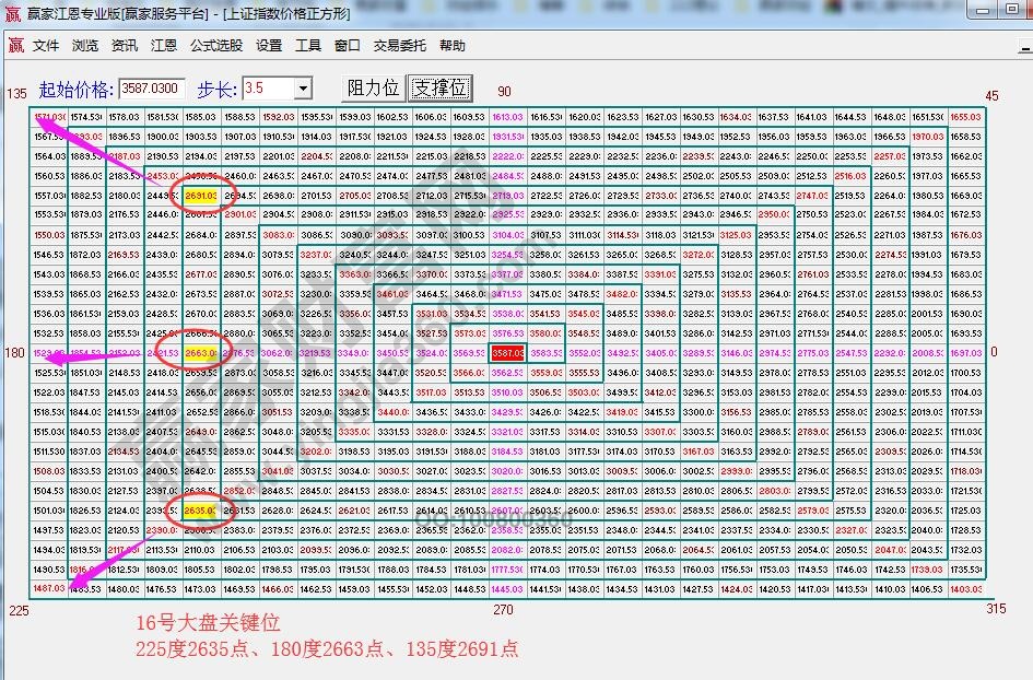 價(jià)格四方形