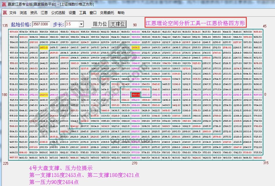 價(jià)格四方形