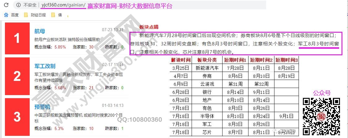 板塊時(shí)間窗口分析