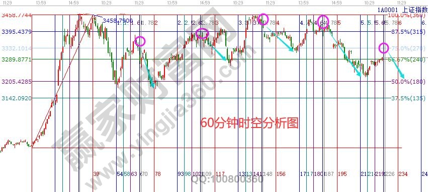 大盤支撐壓力