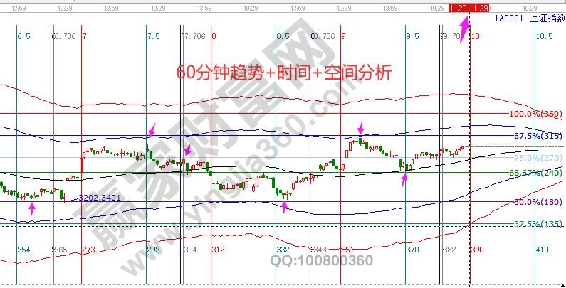 大盤時(shí)間窗口