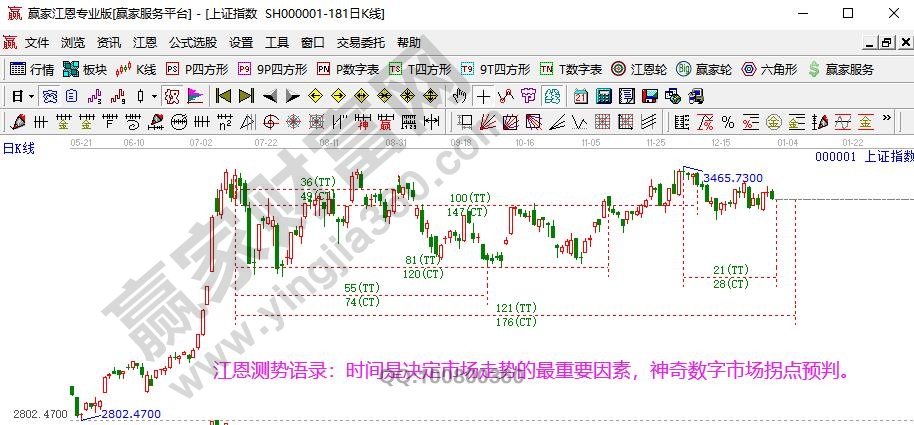 大盤時(shí)間窗口