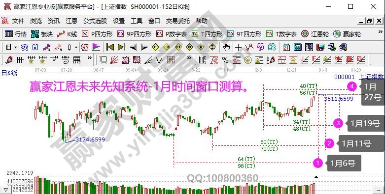 2021年1月時(shí)間窗口