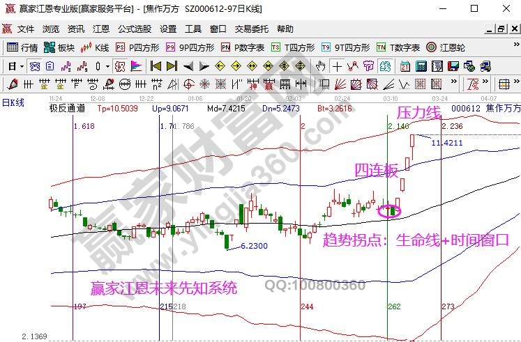 焦作萬(wàn)方